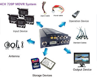 12 V Car CCTV DVR System 720P Mobilne kamery DVR AHD 1.3MP