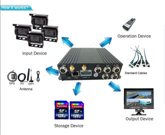 1080P 4-kanałowy mobilny rejestrator dla Truck Taxi Bus GPS Tracking 3G Realtime Video