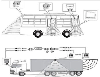 Autobus / ciężarówka / przyczepa / autokar 7-calowy monitor samochodowy TFT AHD z kamerą 720P, karta SD