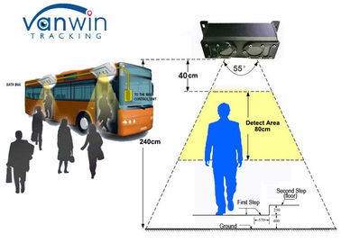 4CH 720P Realtime Video Tracking 3G Mobilny rejestrator z systemem licznika autobusów