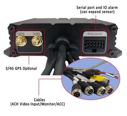4 kanałowy DVR SD cyfrowy rejestrator wideo Urządzenia śledzenia GPS do samochodów
