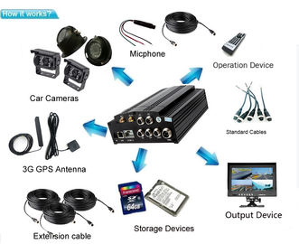 1080P HD MDVR Wifi GPS 3G Cyfrowy rejestrator wideo do szkolnego systemu CCTV