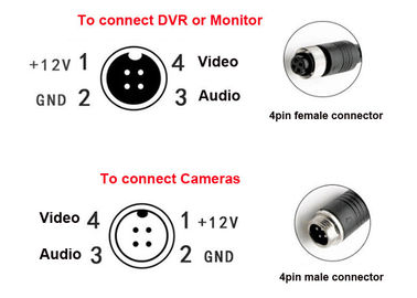 Akcesoria do DVR 4-stykowe złącze żeńskie męskie Lotniczy przedłużacz kabla audio wideo