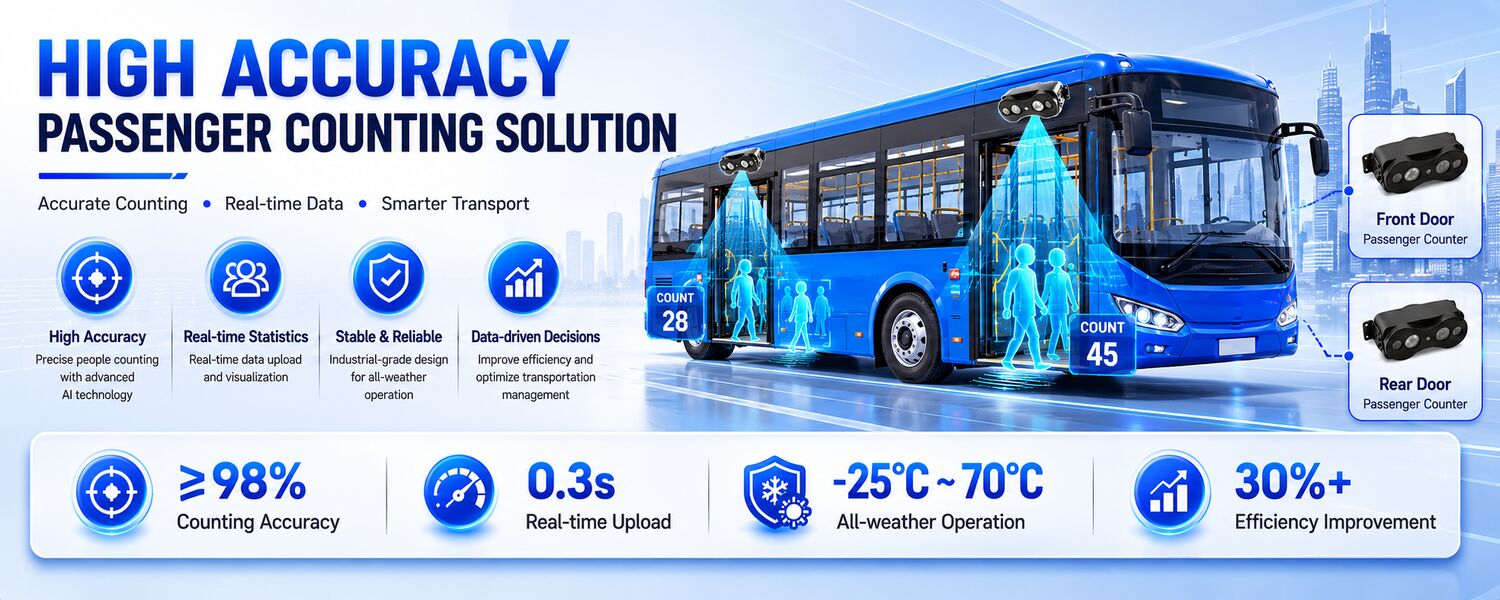 8-kanałowy rejestrator mobilny