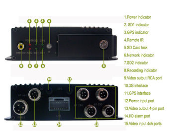 High Resolution Vehicle SD Card Rejestrator mobilny DVR Alarm H.264 Format