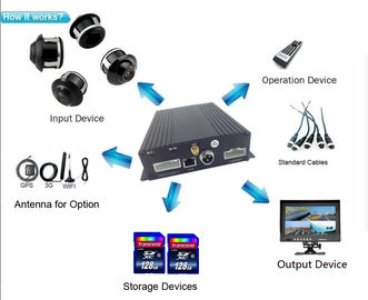 Podwójna karta SD 4-kanałowy system obsługi pojazdu AHD 720P i aparaty analogowe