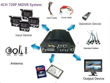 Antywibracyjny Standard 4CH Truck HDD Mobile DVR 720P / 1080P z 3G / 4G GPS WIFI