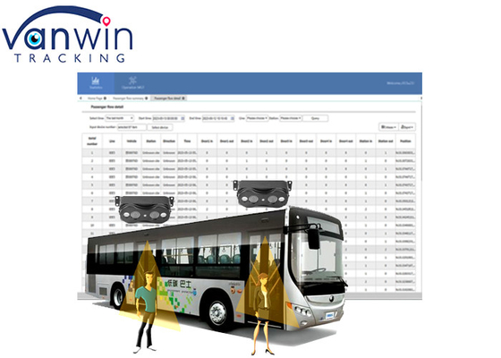8ch 4G Wireless Live Video Streaming Automatyczny Licznik Do Autobusów