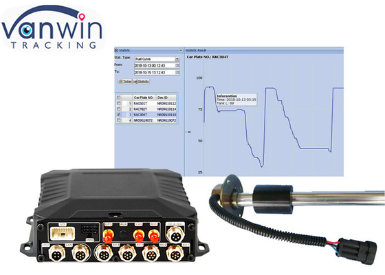 4ch Wi-Fi GPS Vehicle Fuel Tracking HD Mobile DVR z zasilaczem 8V-36V i dużą pojemnością