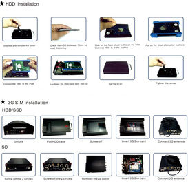 3g System alarmowy kamery wideo samochodu HDD Rejestrator mobilny z przyciskiem napadowym geofence G-Shock