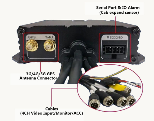 Przenośny Mini 4CH SD Card Car Camera Recorder z GPS Truck Tracking
