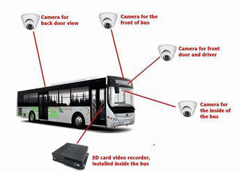 GPS Tracker Zdalne sterowanie 3G SD Cyfrowa kamera wideo Live Video do zarządzania ulotką
