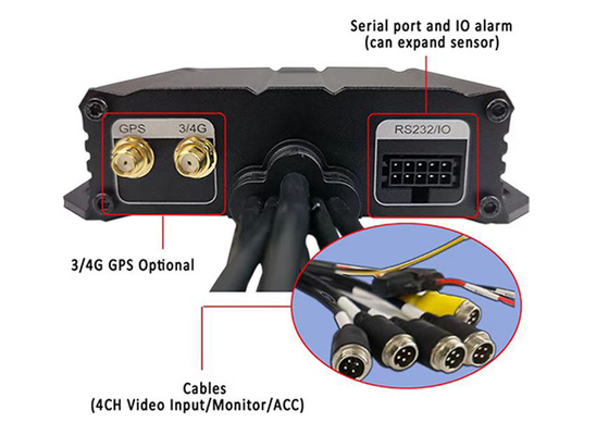 720p AHD 1080P 4G GPS 4CH mobilne systemy DVR dla autobusów ciężarowych