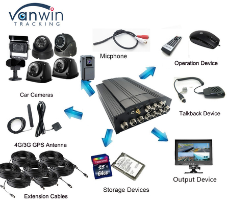 4G GPS WIFI HDD Karta SD 8CH Mobilne MDVR cyfrowe rejestratory wideo dla ciężarówek