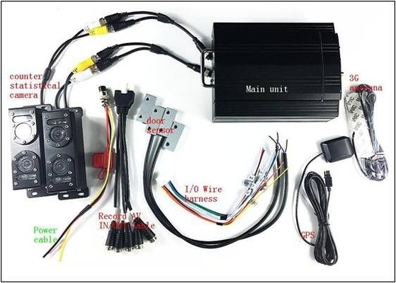 Automatyczny system liczenia pasażerów z mobilnymi kamerami CCTV DVR dla autobusów