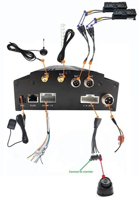 Automatyczny system liczenia pasażerów z mobilnymi kamerami CCTV DVR dla autobusów