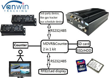 3G 720P HD DVR Movil Remote Odcięcie z gazem dla urządzeń mobilnych Video People Counter