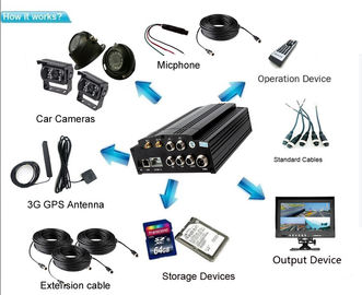 4G LTE 4 CH MDVR z kamerami analogowymi HD, WIFI GPS G-sensor dla opcji