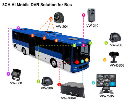 8CH AI MDVR 4G GPS DVR Pojazd do obsługi autobusu ADAS DMS BSD z 4G 5G Czarny pudełko samochodowe Rejestrator wideo dla autobusu szkolnego