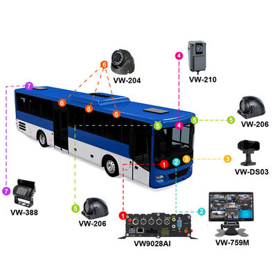 8-kanałowy Full HD 1080P AI MDVR System ADAS DMS z 8 kamerami AHD dla autobusów / ciężarówek