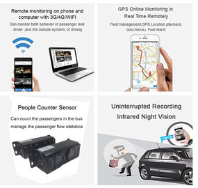Taxi CCTV Wifi Bus 4 Camera Car DVR 4CH 3G Live Video Tracking z GPS