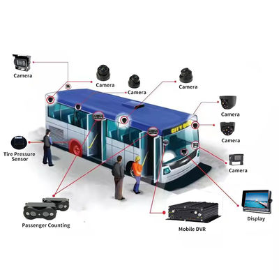4G 5G WIFI GPS 8 CH AI Mobilny DVR ADAS DMS Z HDD SSD Karta SD Do samochodu Autobus