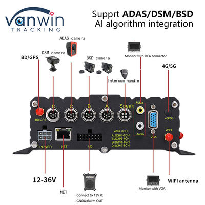 8CH CCTV Recorder Auto MDVR AI System wczesnego ostrzegania bezpieczeństwa Mobilny DVR ADAS DMS BSD