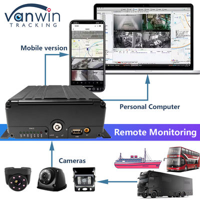 H.265 8CH HDD 1080P Mobilny system DVR z 4G MDVR Kit Funkcja GPS WIFI dla zarządzania flotą