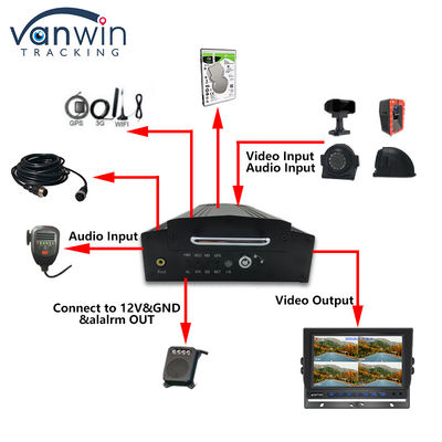 OEM 8CH HD 1080P HDD DVR mobilny z 4G GPS WIFI MDVR dla systemu zarządzania flotą