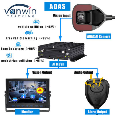 Kamera ADAS z przodu pojazdu z monitorem 4G AI ADAS MDVR do zarządzania flotą