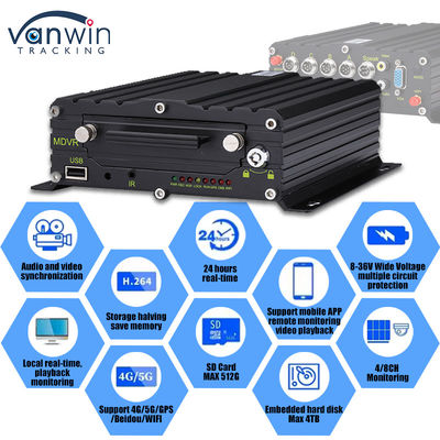 8CH AI ADAS DMS BSD Mobilny DVR HDD MDVR 2TB Wsparcie Platformy Śledzenia Pojazdu Pojazd DVR