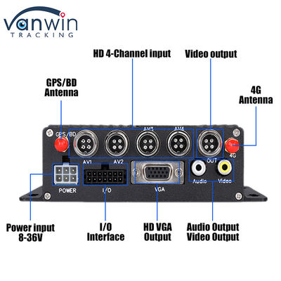 CMSV6 4CH Dual SD Card Mobile DVR 4G GPS Monitoring w czasie rzeczywistym Monitoring wideo MDVR