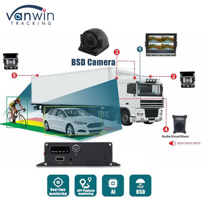 1080P AHD IP69K BSD AI Camera Blind Spot Detection System Aid z alarmem dźwiękowym i świetlnym