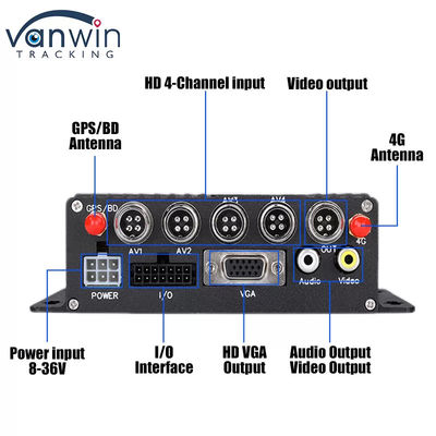 Zaawansowany system monitorowania pojazdów AI 1080P 4 Channel MDVR Driving Assist