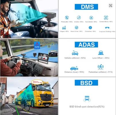 8-kanałowy rejestrator wideo AI MDVR 1080P z ADAS DMS, rejestrator wideo GPS 4G do ciężarówek i autobusów, obsługa HDD SSD OEM