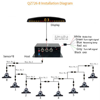 5M Parking Sensor Parking Kit Buzzer 8 Sensory Reverse Backup Radar Sound Alert Indicator System sondy