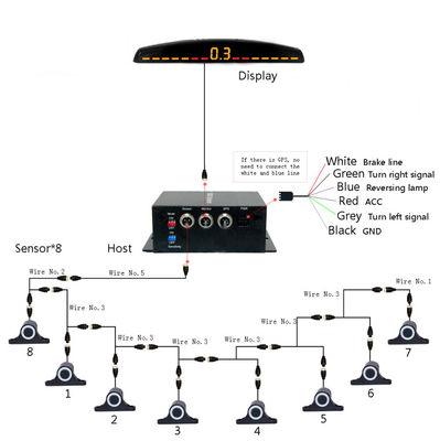 Auto Parktronic LED Parking Sensor z 16 czujnikami
