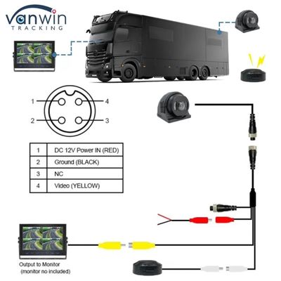 BSD Camera Advanced Vision System dla zastosowań motoryzacyjnych i przemysłowych