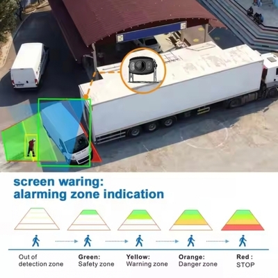 Kamera monitoringu autobusu z wbudowanym algorytmem eliminacji martwych punktów