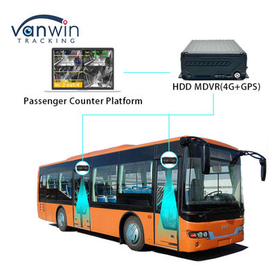 Wysokiej dokładności kamery do liczenia pasażerów w autobusach System liczenia osób