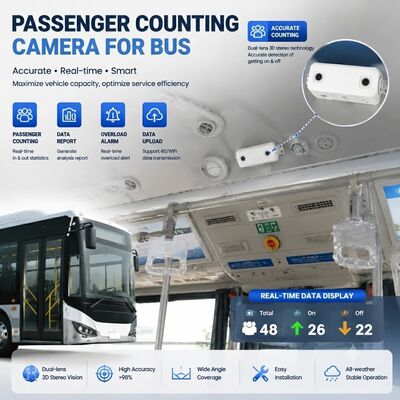 Mobilny rejestrator AI z kamerą do zliczania pasażerów dla systemu nadzoru floty autobusów