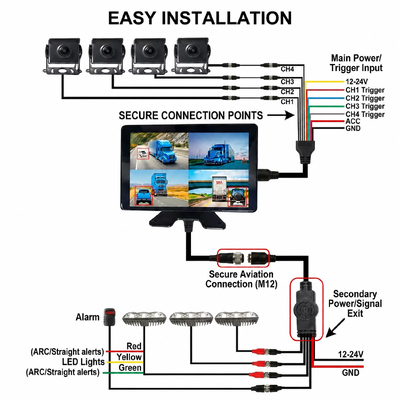 Dotykowy monitor DVR o przekątnej 10,1 cala z 360 AI BSD i alarmem LED zmniejsza liczbę wypadków w przypadku wózków widłowych, pojazdów rolniczych