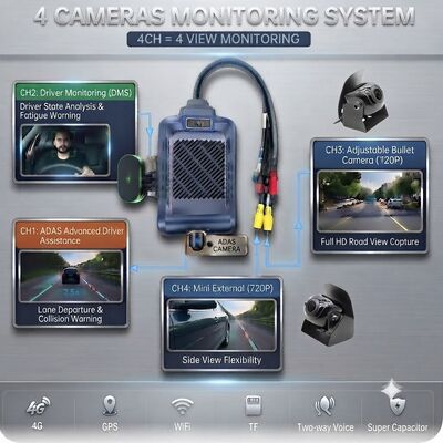 4-kanałowa AI Inteligentna kamera 4G Dash, ADAS + DMS + BSD Active Safety,1080P+720P Nagrywanie dla taksówek