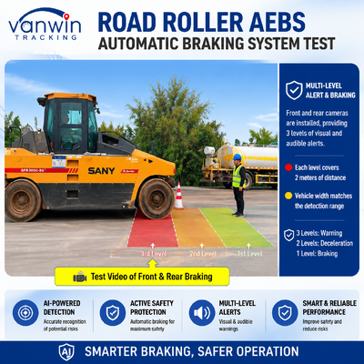 AI Smart Anti Collision System AEBS with MDVR ADAS BSD for Wheel Loader Forklift Road Roller Construction Machinery