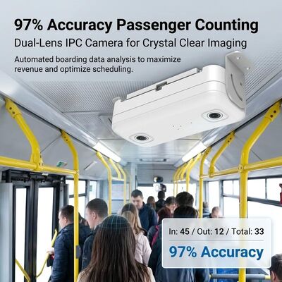 System liczenia pasażerów autobusowych 4G WIFI z liczeniem w czasie rzeczywistym i dokładnością 98% MDVR