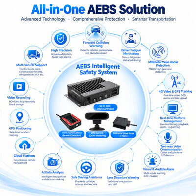 Proaktywny rejestrator zarządzania ryzykiem floty AI 4G GPS WIFI MDVR ADAS DMS BSD 77GHz Radar AEBS Digital Brake Motor