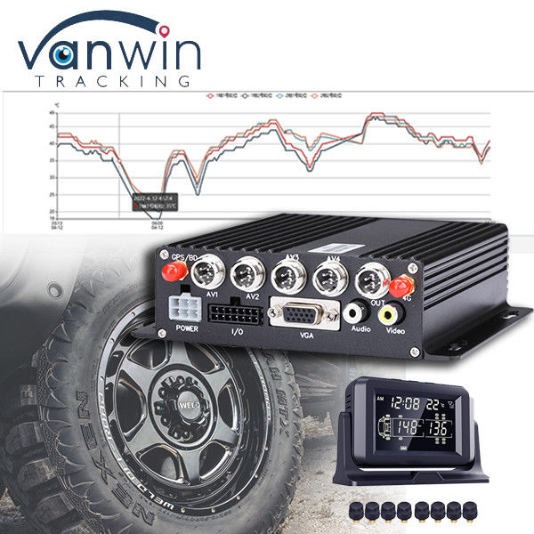 CMSV6 Oprogramowanie obsługiwane 4G 5G bezprzewodowy MDVR GPS z uniwersalnym systemem monitorowania ciśnienia w oponach TPMS
